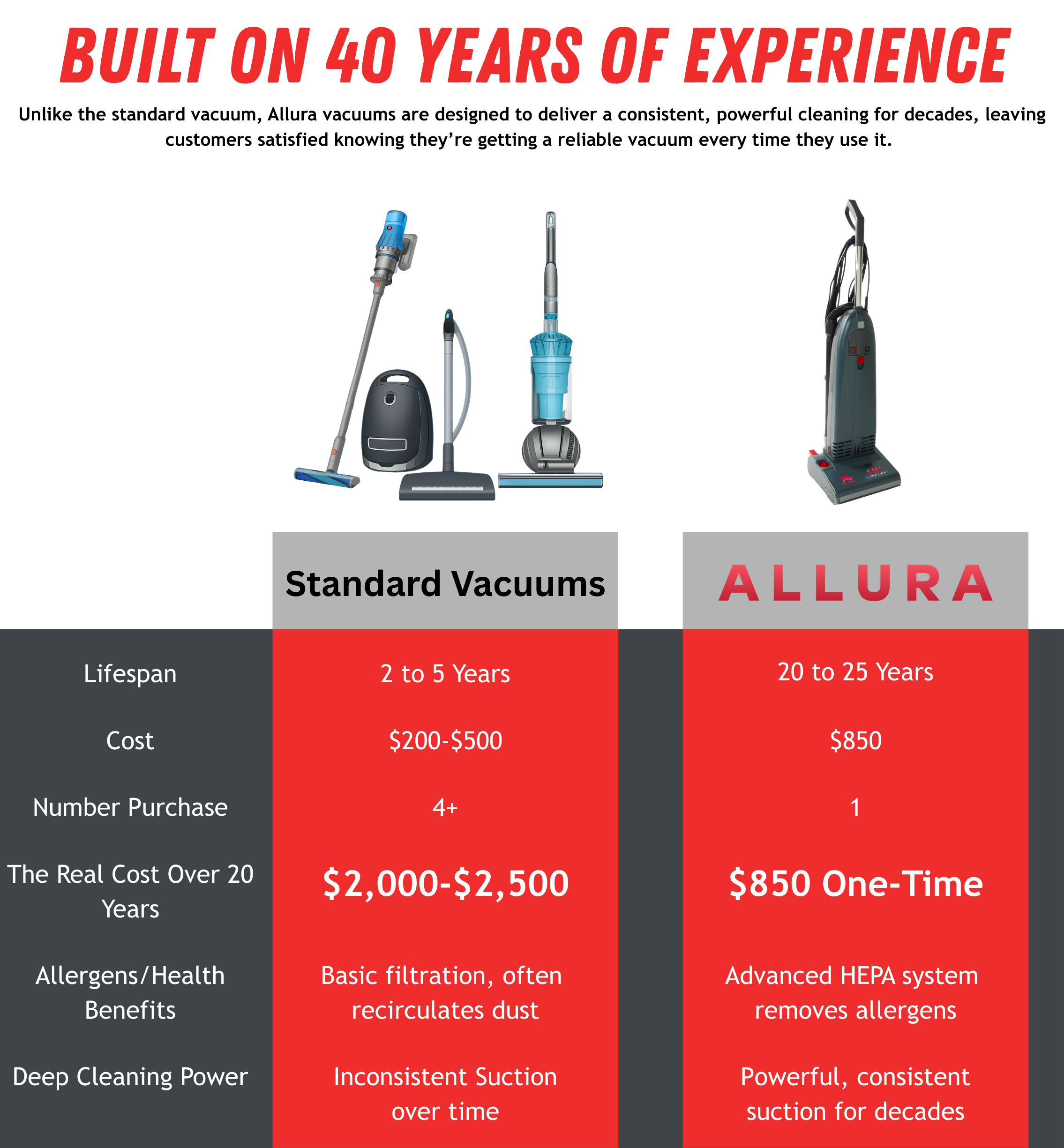 Comparison Chart