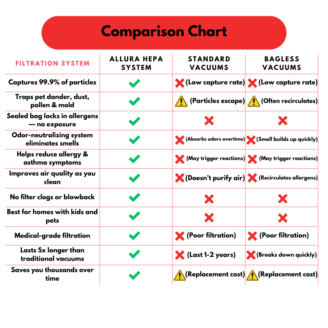 Comparison Chart