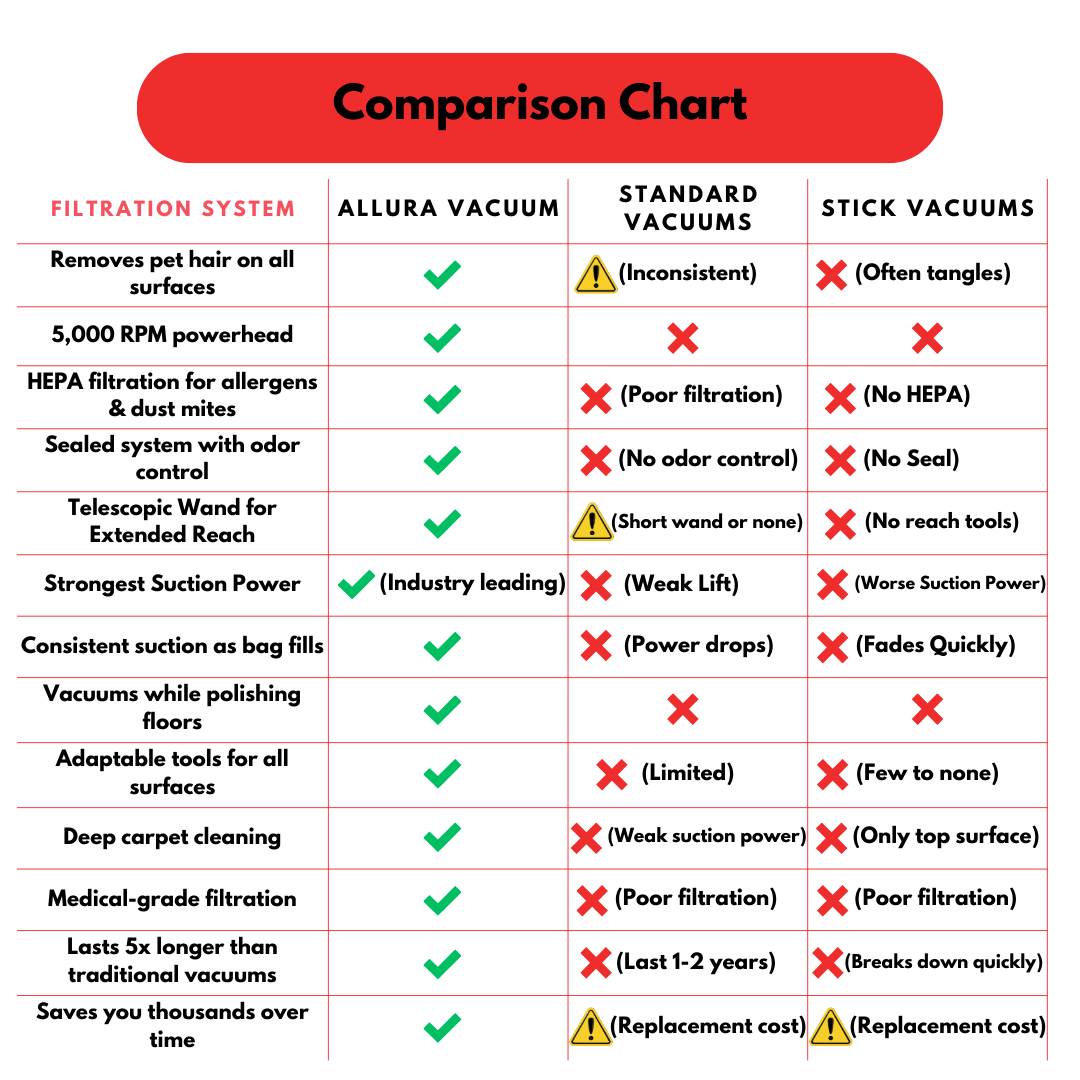 Comparison Chart